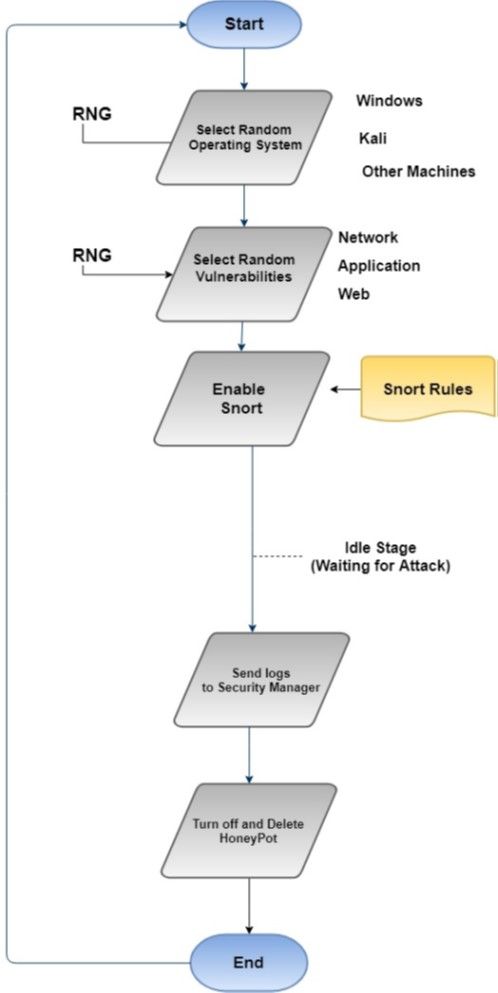 honeypot-algorithm